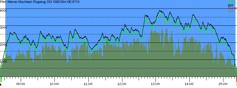 Barometer
